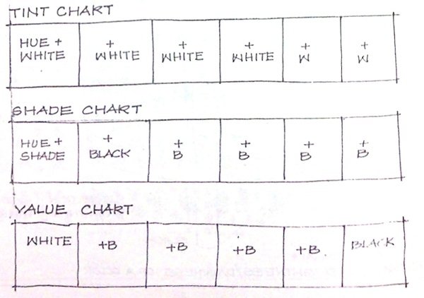 Color Charts