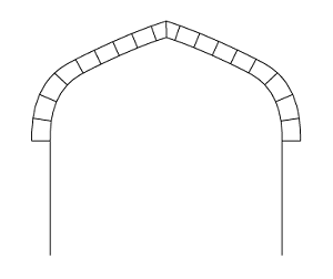 Tudor arch or Flattened Gothic Arch